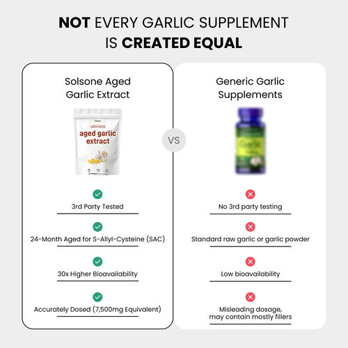 Solsone Aged Garlic Extract – 7500mg Softgels